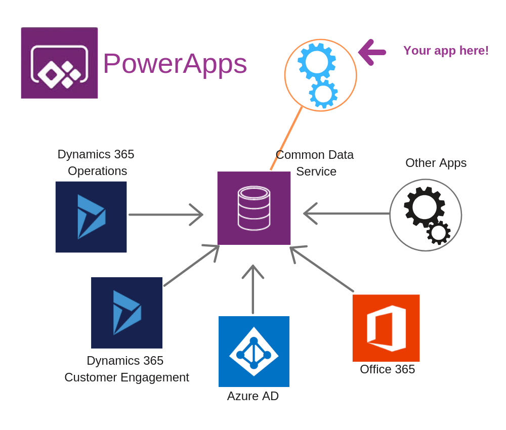 PowerApps Power Automate Consulting