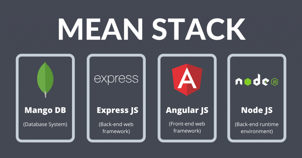 MEAN Stack Components