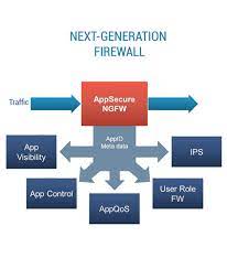 Next Generation Firewal