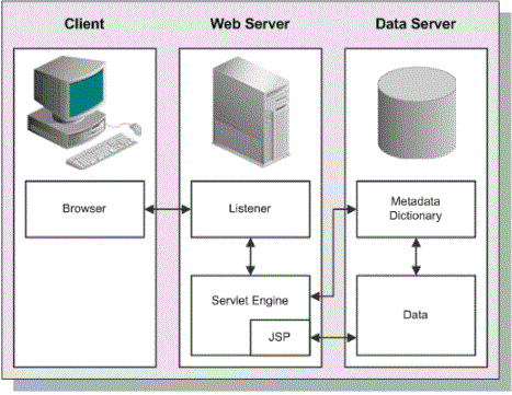 Oracle business concept