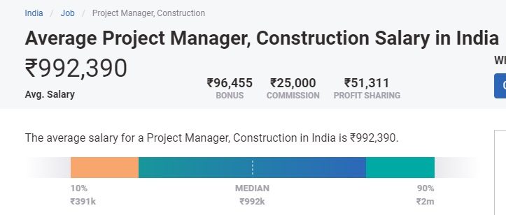 Project Manager Salary In India How Much Does A PM Earn Job 
