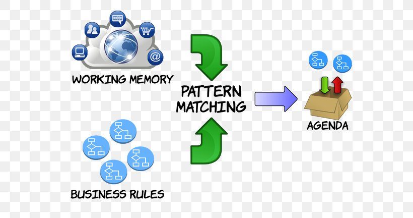 pattern matching
