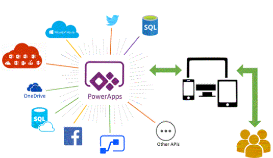 PowerApps 
