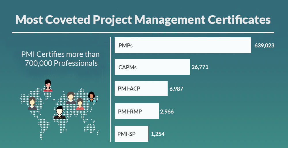 PMP Certification
