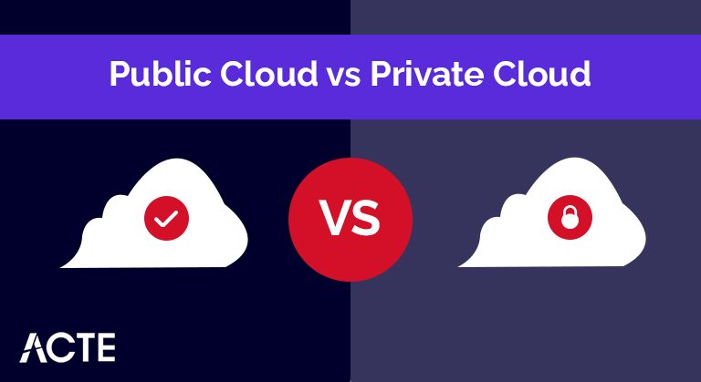 Public-Cloud vs Private Cloud ACTE