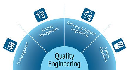 Quality Engineer