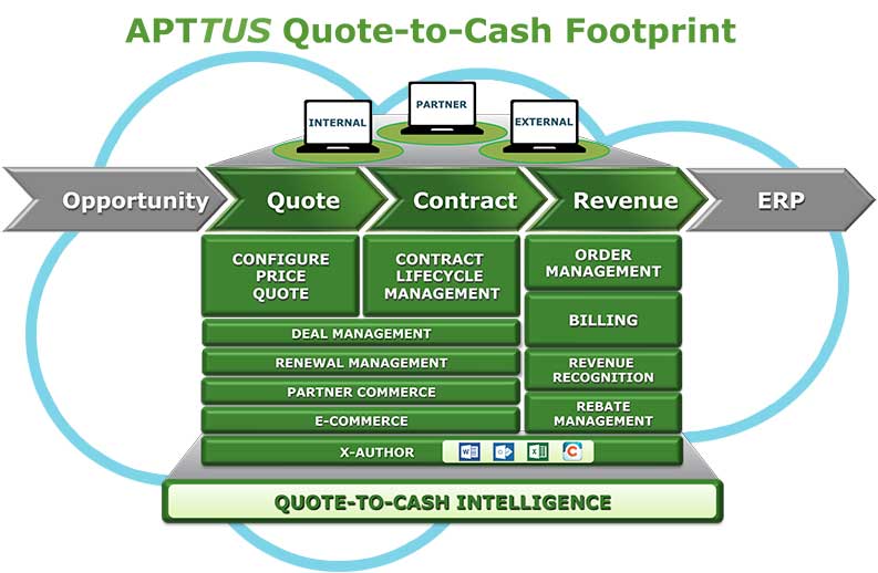 Quote to cash