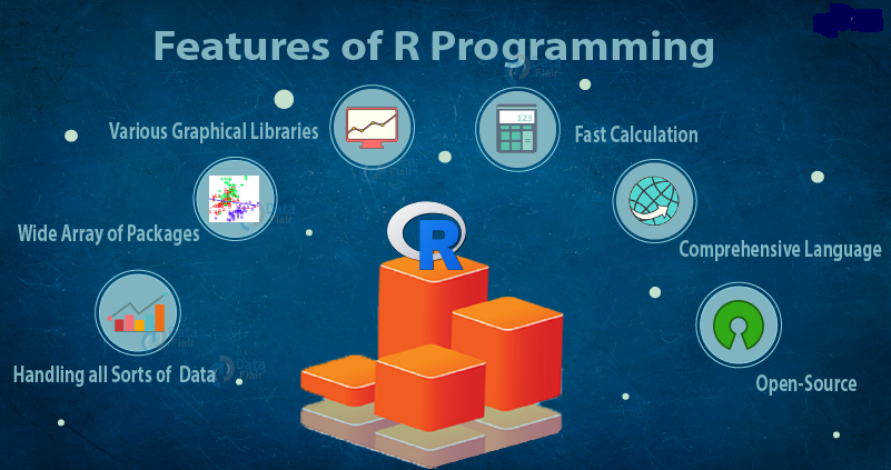 Programming Features of R