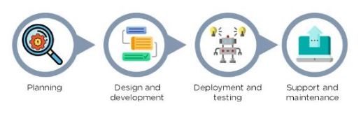 RPA works