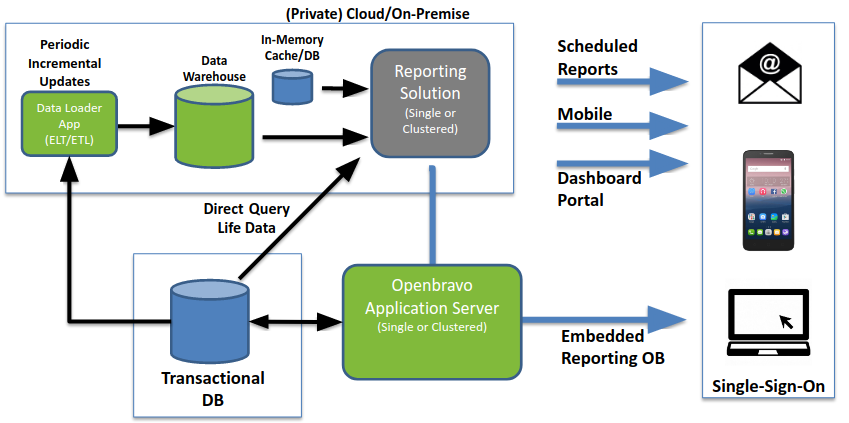 Reporting server based on TIBCO Jaspersoft