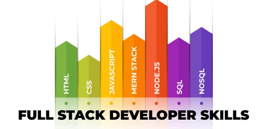 Skills to become a Full Stack Developer 