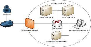 SAP router