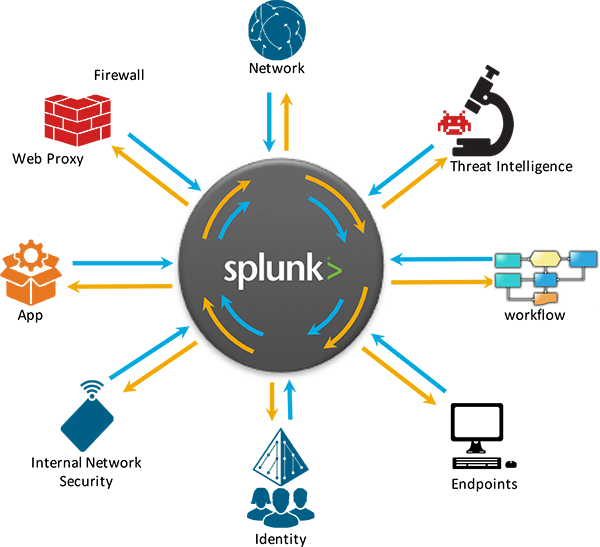 SCOPE OF SPLUNK