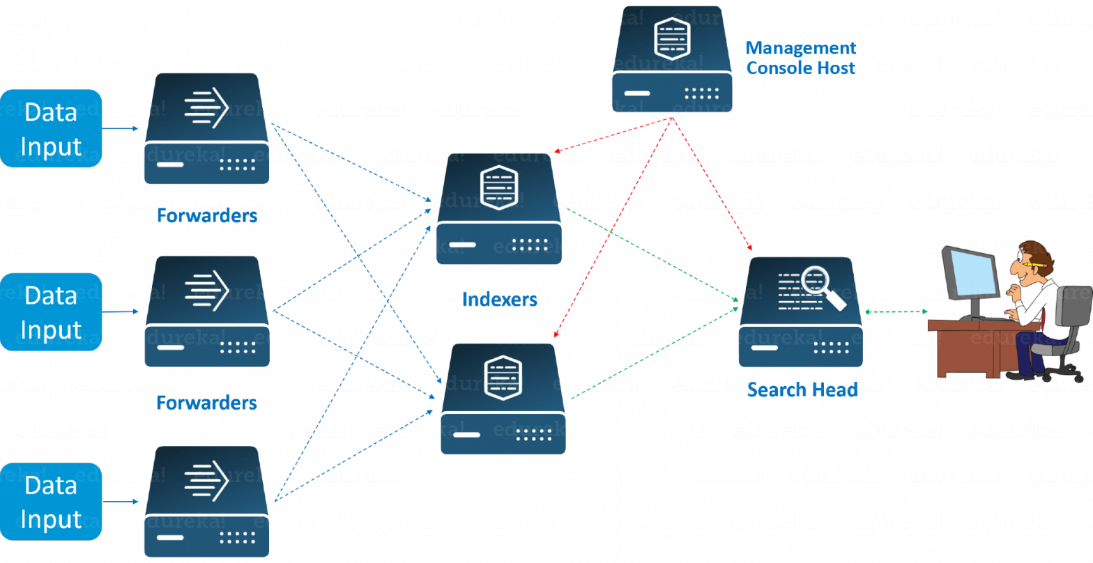 What is Splunk ? Free Guide Tutorial & REALTIME Examples