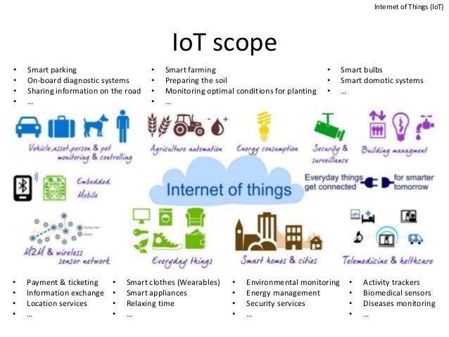 Future Scope of web of Things