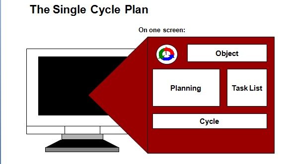 Single Cycle Plan