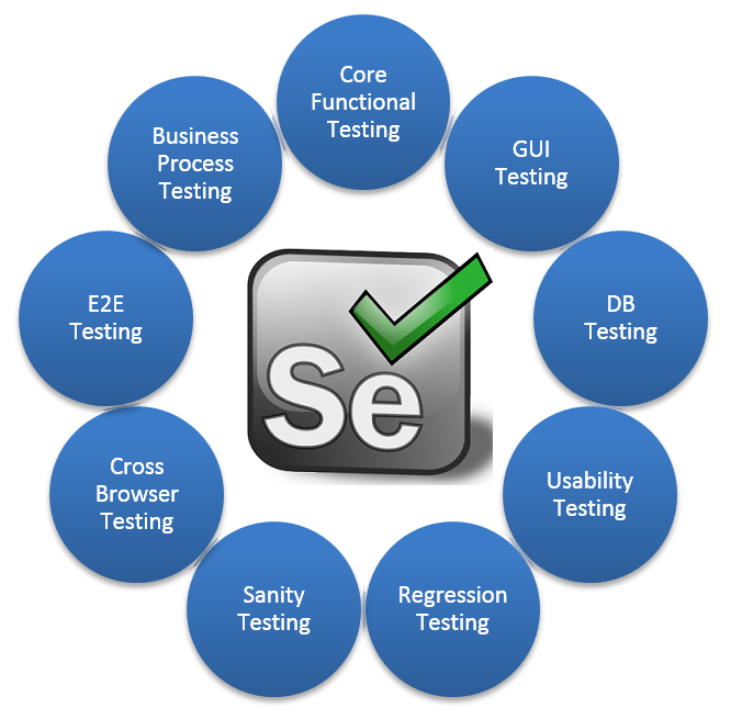 Software Quality Assurance Tools