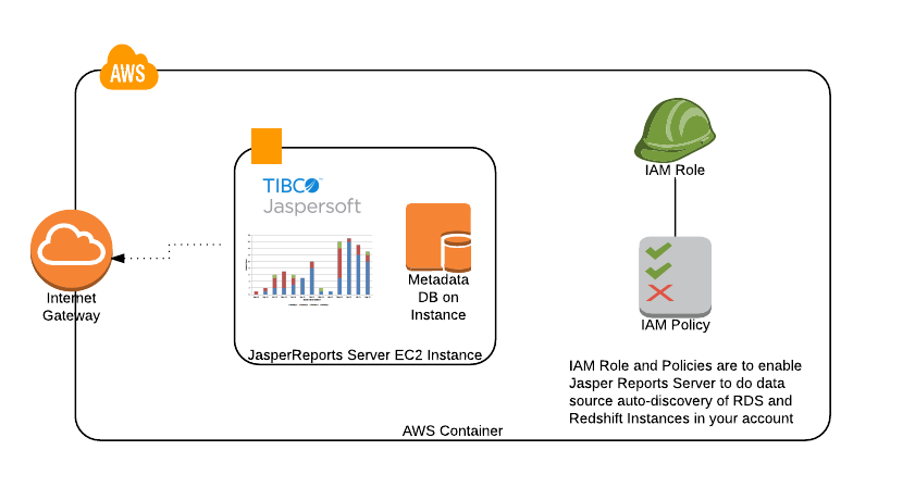TIBCO Jaspersoft server on AWS