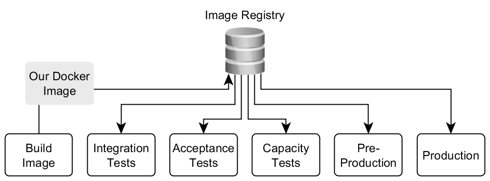 The Pros and Cons of Docker