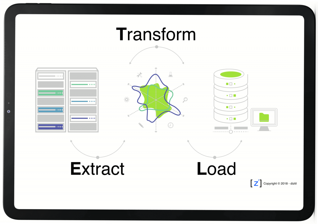 The characteristics of a Good ETL Tool