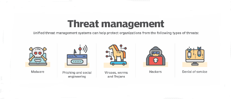 Integrated threat management