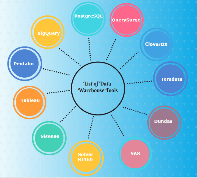 Tools and Technologies for Data Warehousing