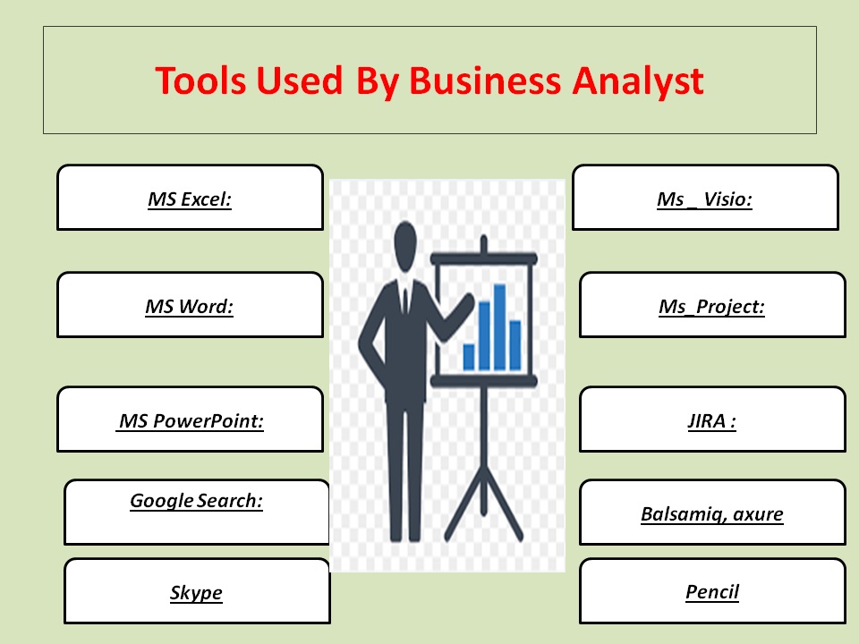Tools for Business Analyst