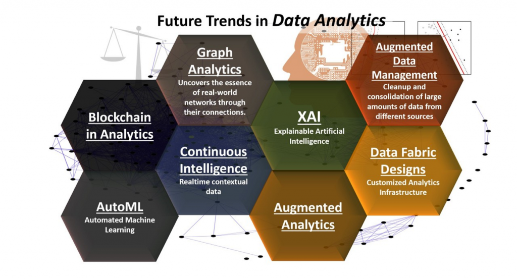 Trends of Data Analyst