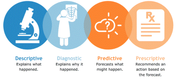 Types of Business Statistics