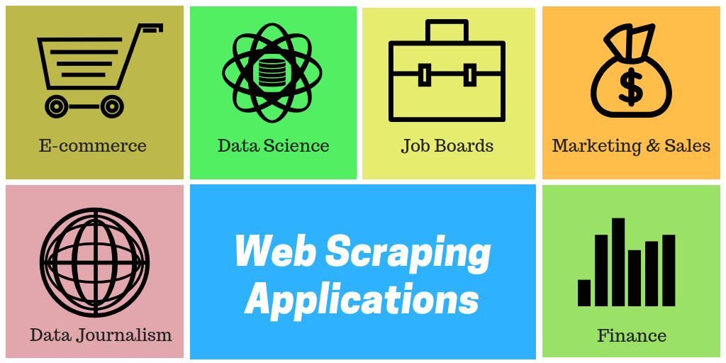 Web Scraping Applications