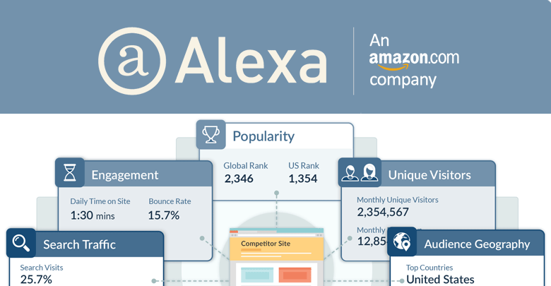 Alexa Rank