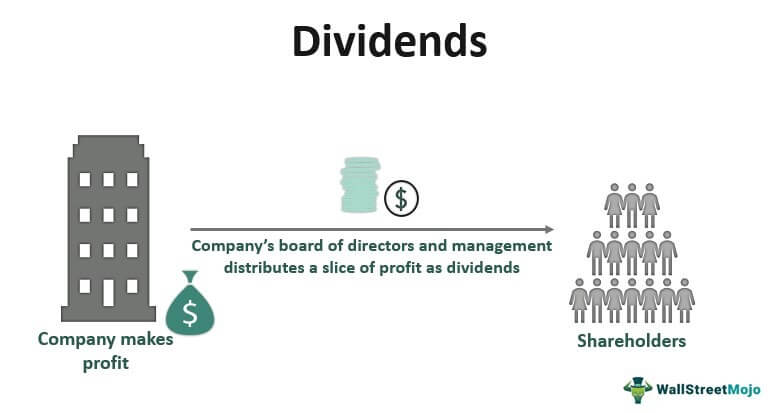 Dividends