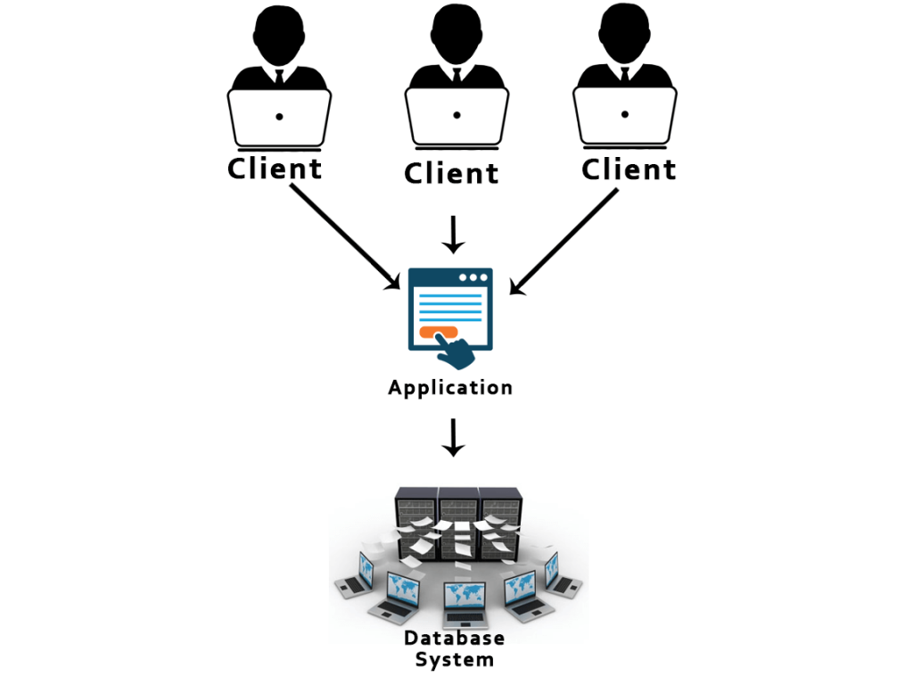 2-Tier architecture