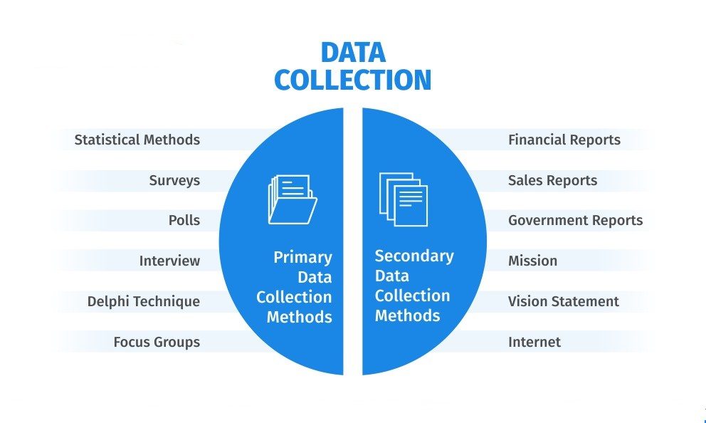 Different Types of Data Collection