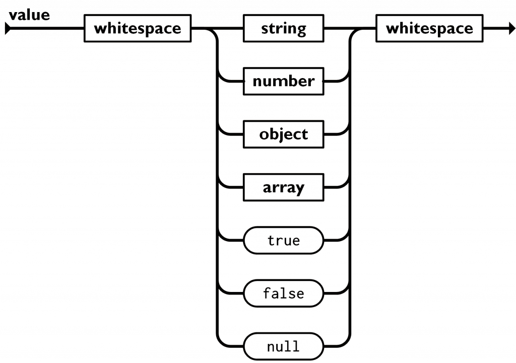 JSON