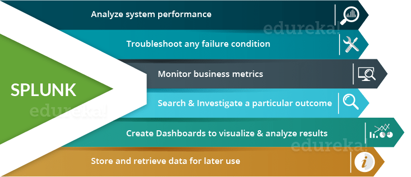 Splunk