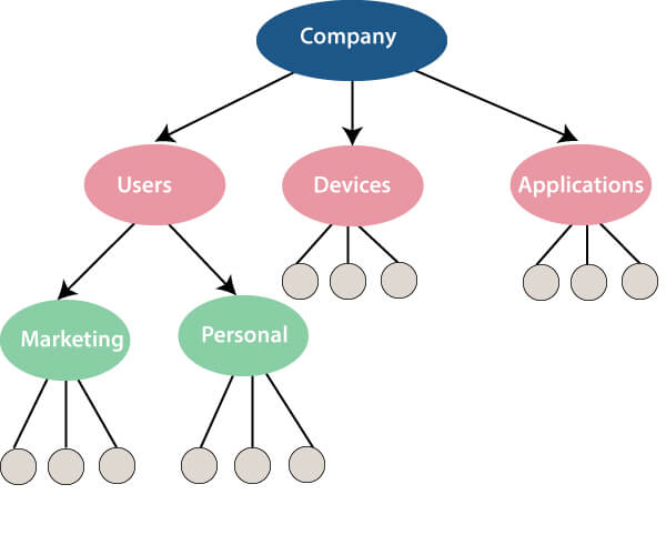 Database