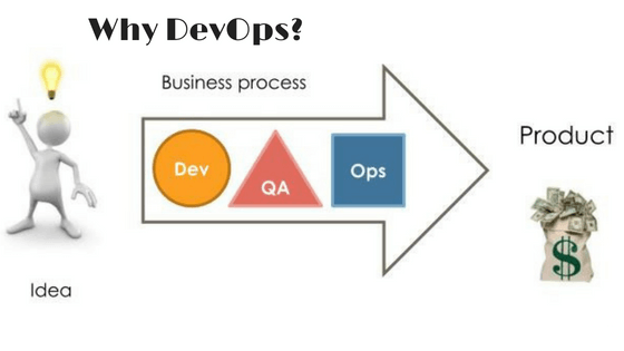 Devops