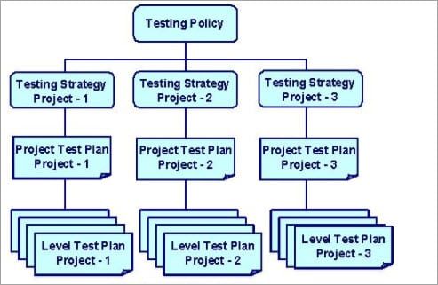 Workflow in QA process