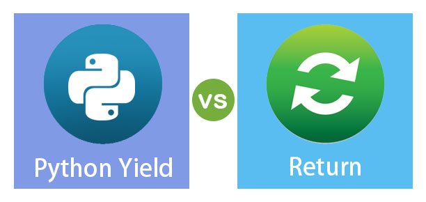 Yield vs. Return