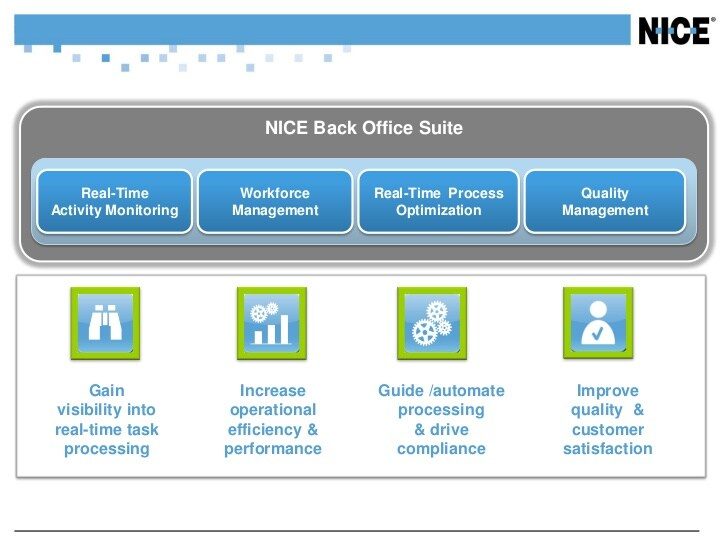 back-office processing