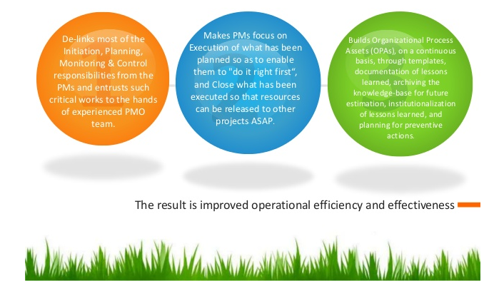 Benefits of a good PMO