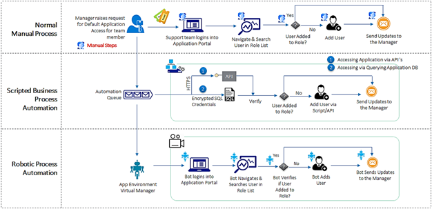 blue prism a tool of RPA