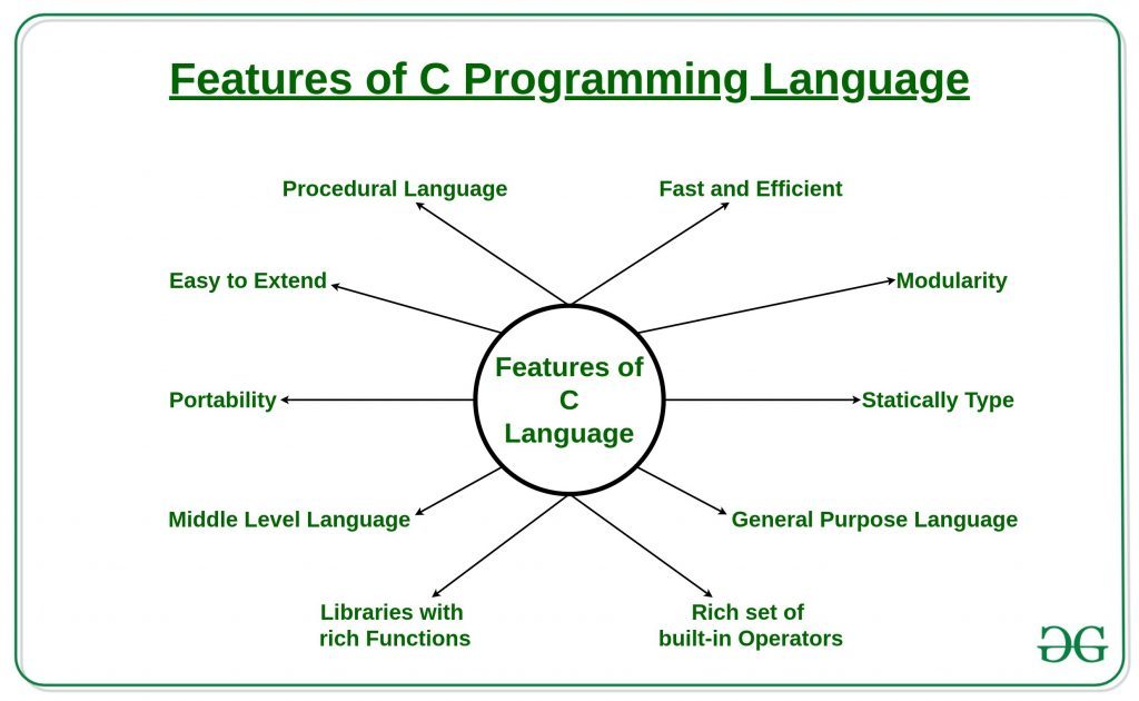 Features of c