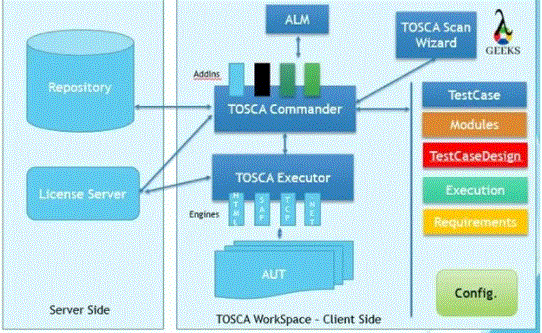 complete success guide for Tosca
