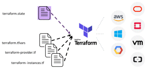 components in Terraform