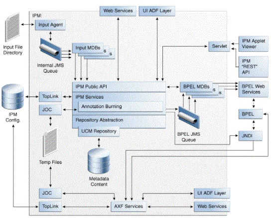 configuring high availability for webcenter