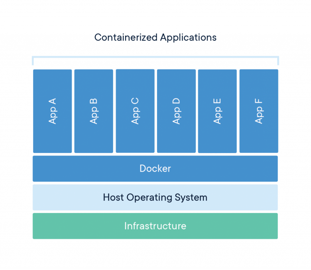containers