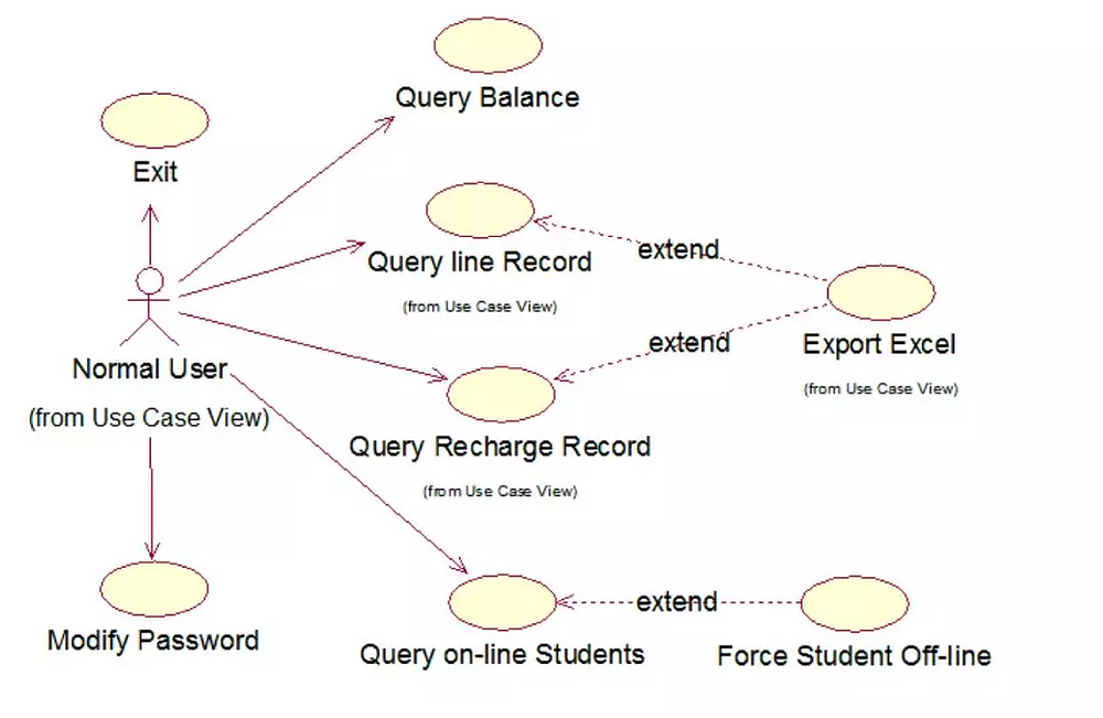 Effective technical architecture