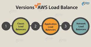 different types of load balancers in AWS
